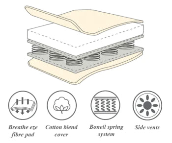 My bub cot clearance mattress